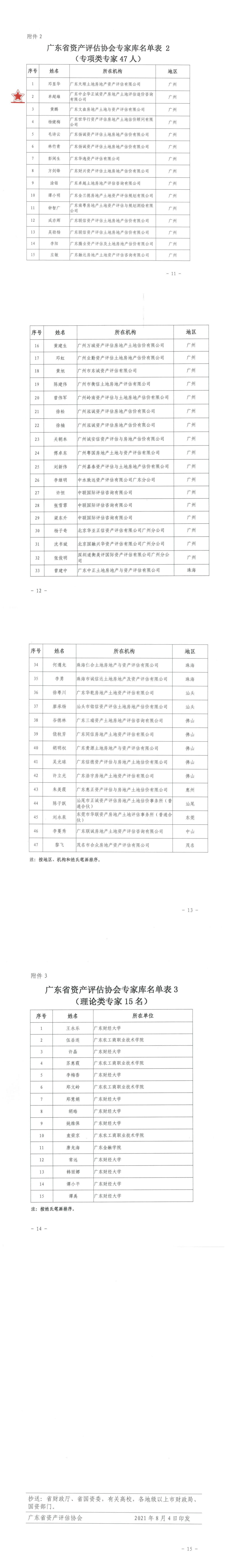 關(guān)于公布廣東省資產(chǎn)評估協(xié)會專家?guī)鞂＜颐麊蔚耐ㄖ?1)_00_1.jpg