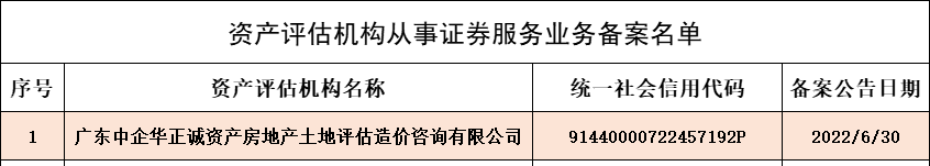 6.30證券備案公示名單(1).png